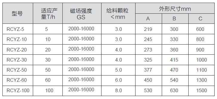 RCYZ型垂直管道式粉體除鐵器二