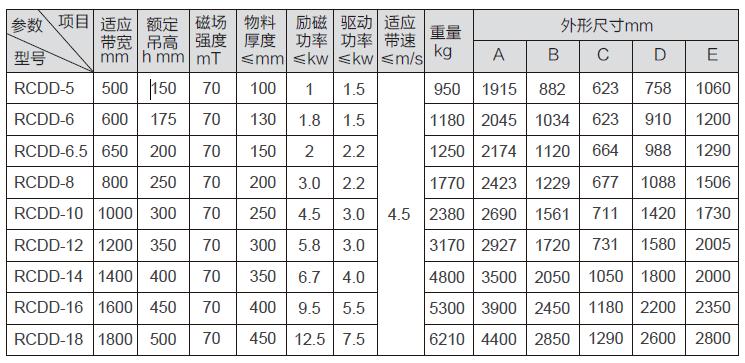 RCDD型自冷自卸型盤式除鐵器二